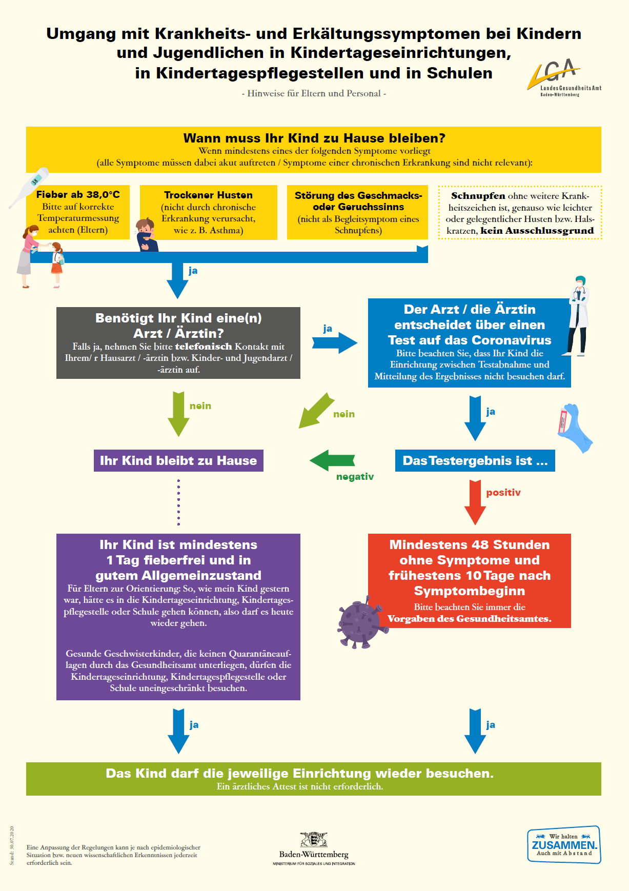 KOMPLETT Umgang mit Krankheits upng